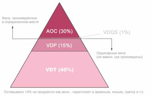 межличностных отношений: классификация и виды